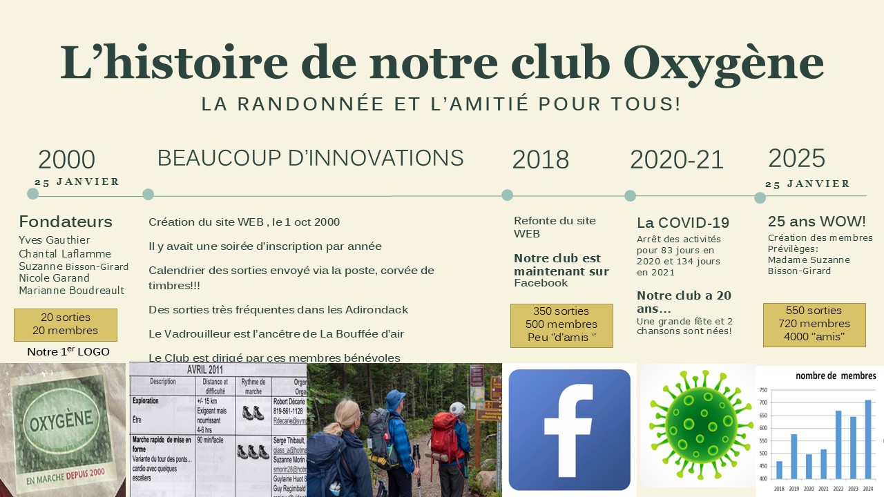 historique du club Oxygène 25 ans